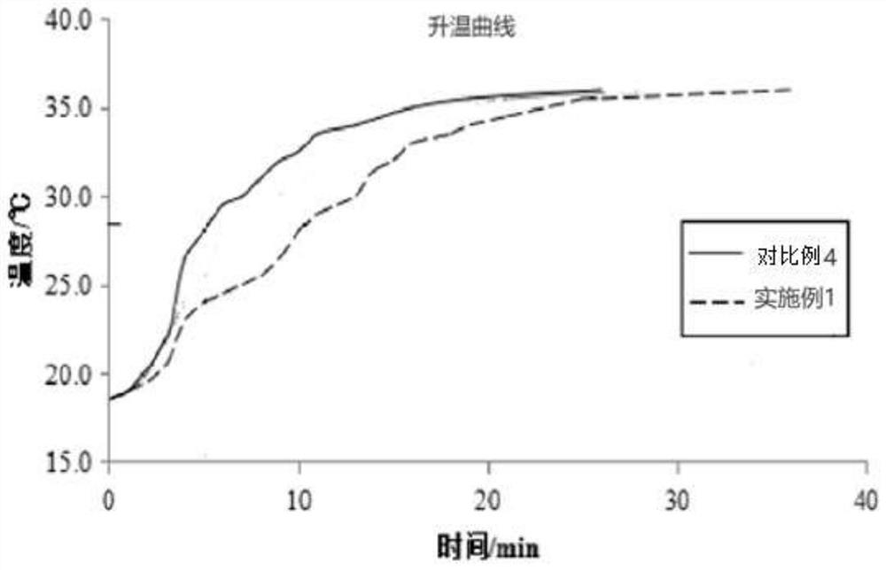 A phase-change gypsum board with temperature control performance and its preparation method