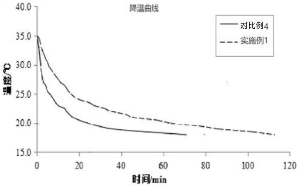 A phase-change gypsum board with temperature control performance and its preparation method