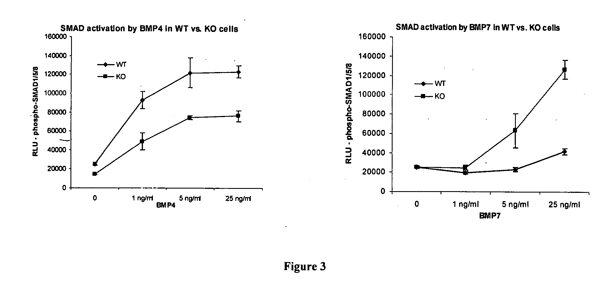 Methods for identifying compounds that modulate cell signaling and methods employing such compounds