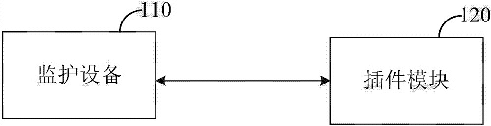 Infrared communication method, device and system