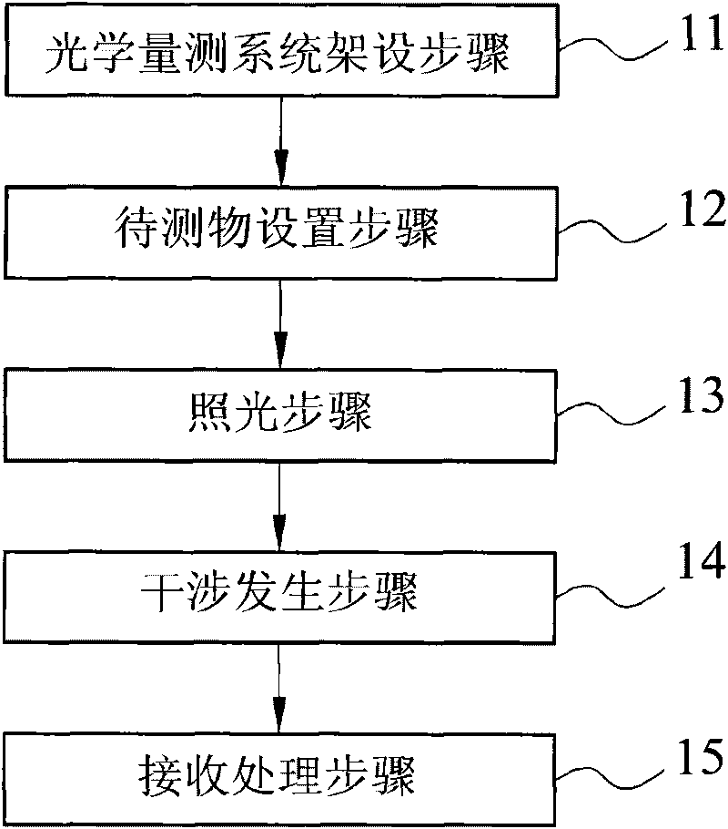Optical measuring method of vibration and optical measuring system