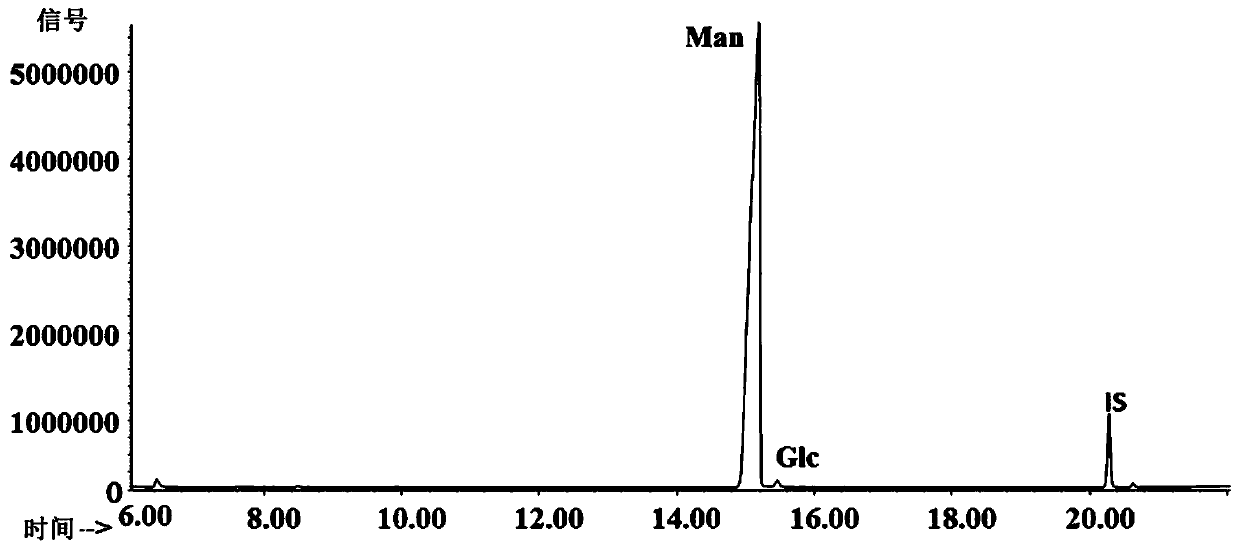 A kind of dendrobium dendrobii polysaccharide and its preparation and application