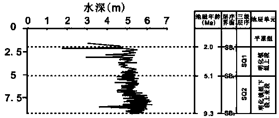 Ancient lake water depth quantitative reduction method