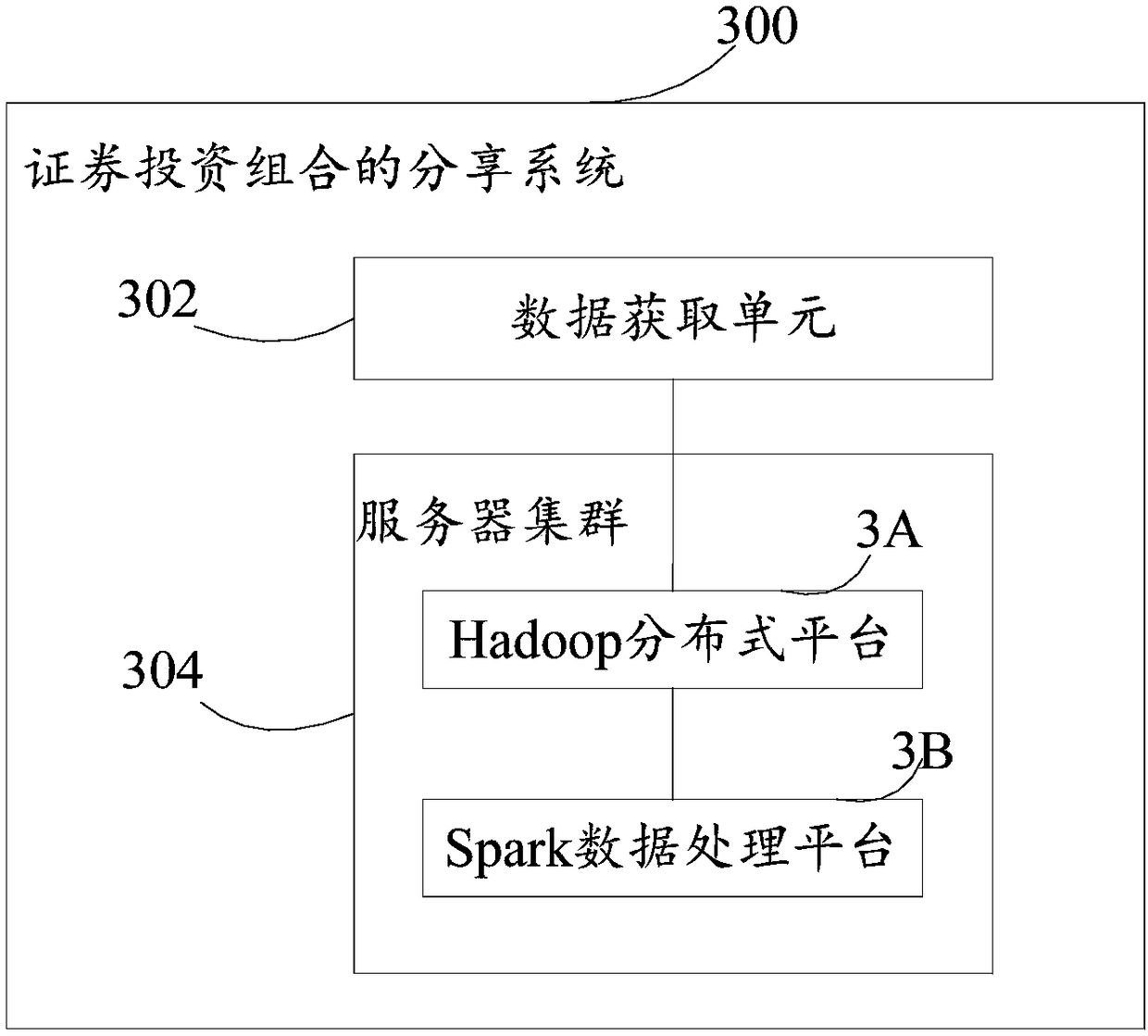 Sharing system and method of securities portfolio