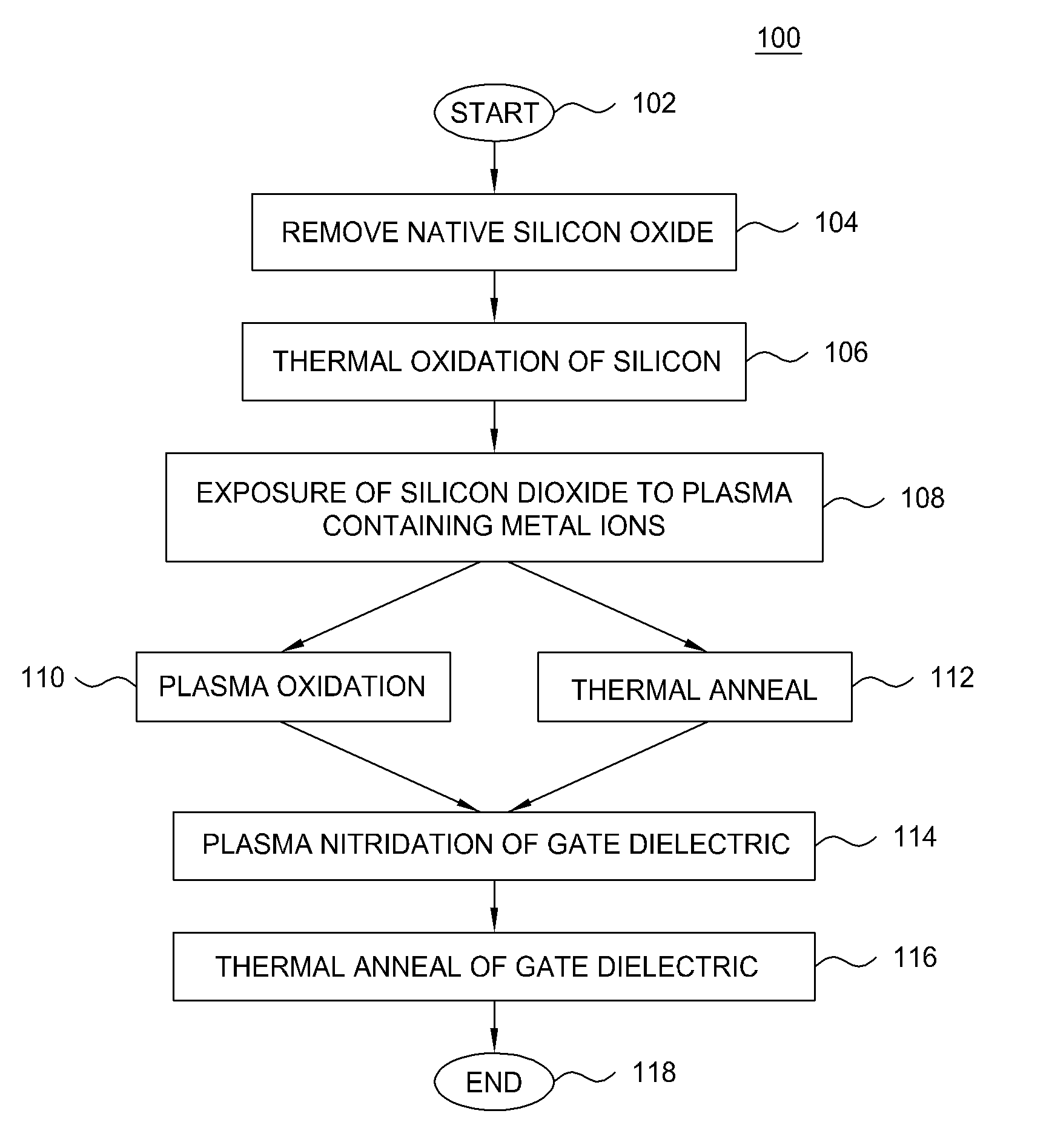 Method and apparatus for fabricating a high dielectric constant transistor gate using a low energy plasma system