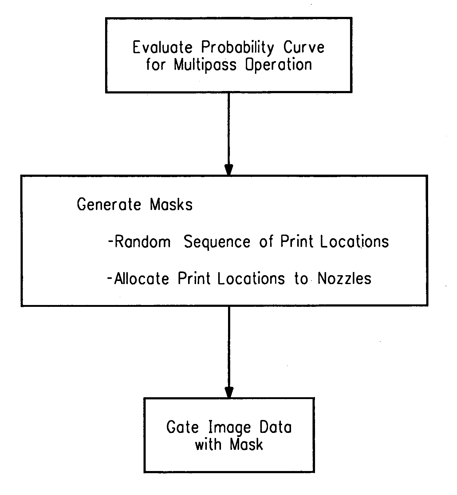 Computer readable medium with a program for minimizing banding artifacts in an ink jet printing apparatus