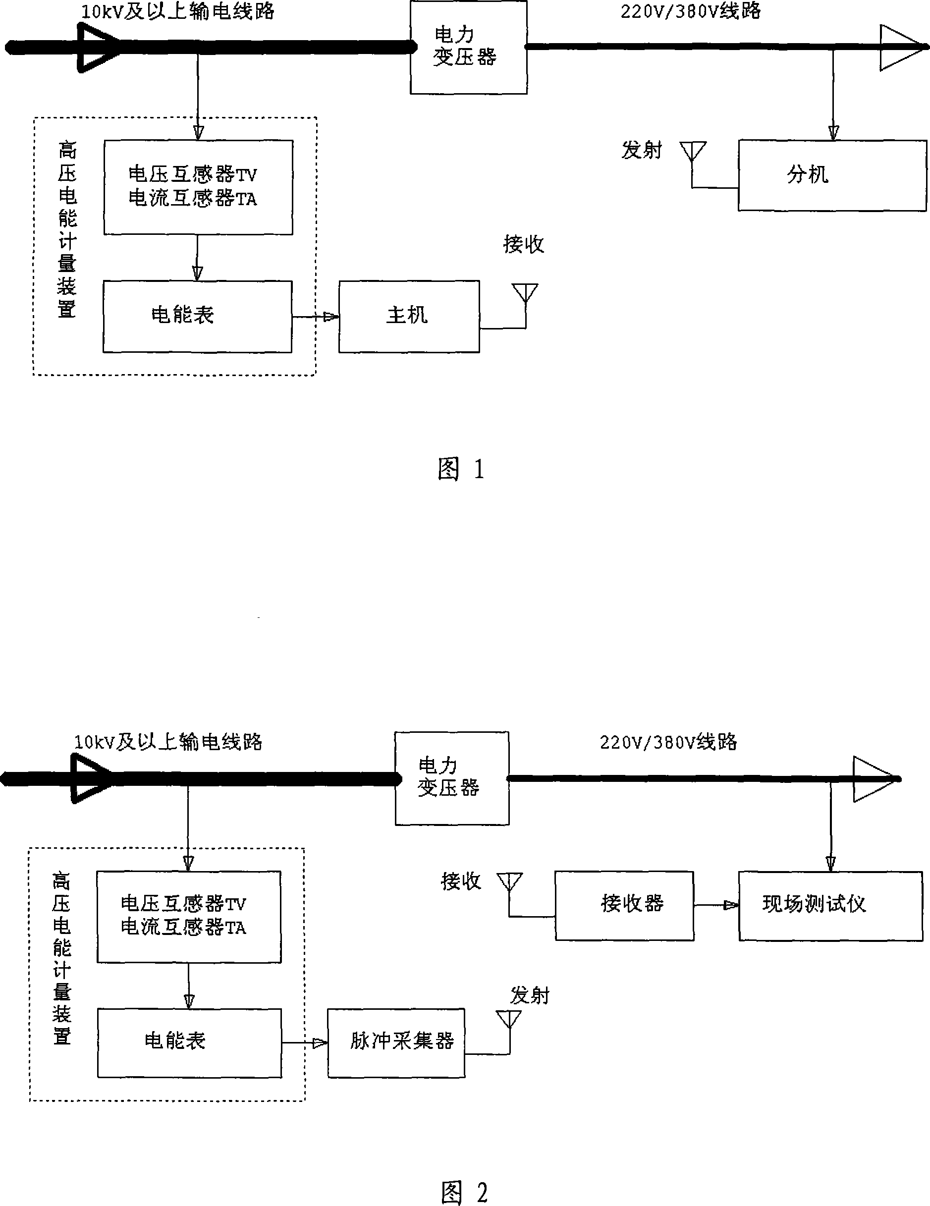 Method for testing synthetic measuring error of high tension electric energy metering installation