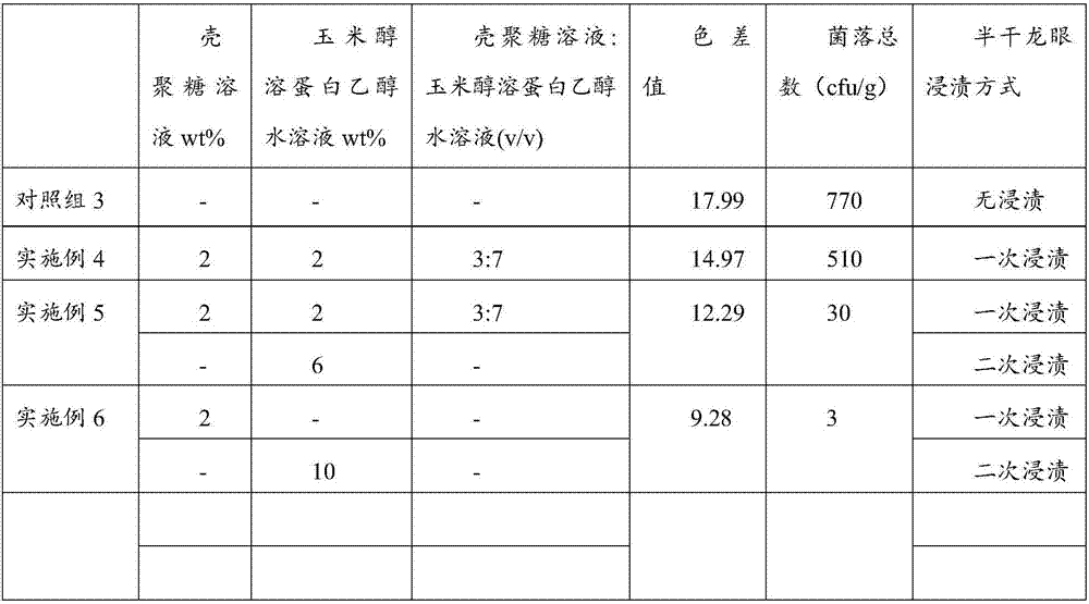 Method of preparing composite preservative film or coating from chitosan and alcohol soluble corn protein