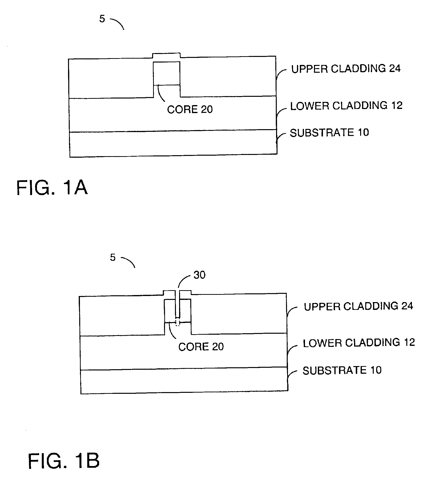 Thermal compensation of waveguides by dual material core having positive thermo-optic coefficient inner core