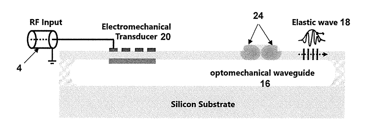 Electro-mechanic-photonic delay line for analog signal processing