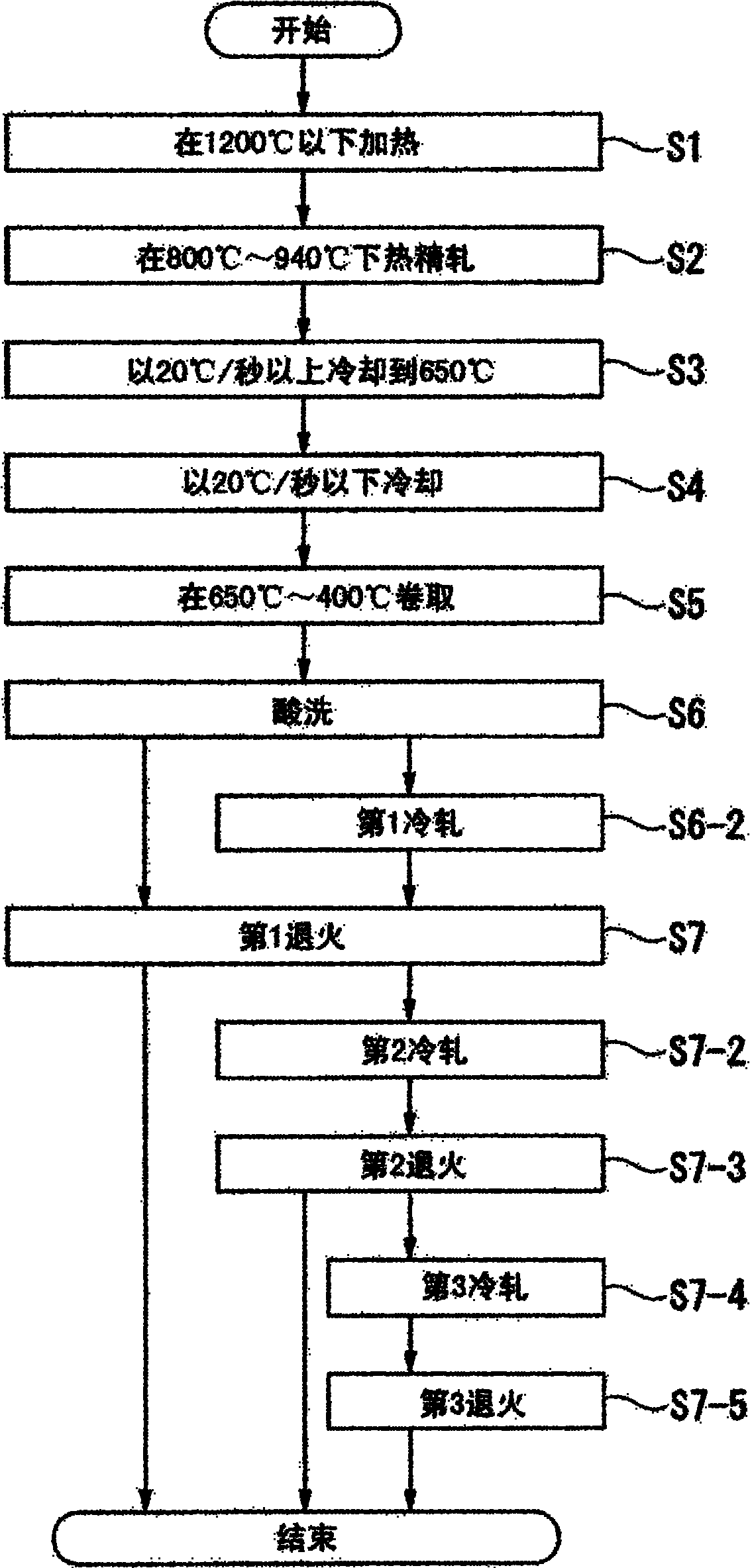 Carbon steel sheet having excellent carburization properties, and method for producing same
