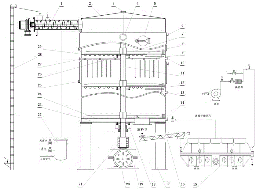 Full-automatic control multifunctional solid-state fermentation tank