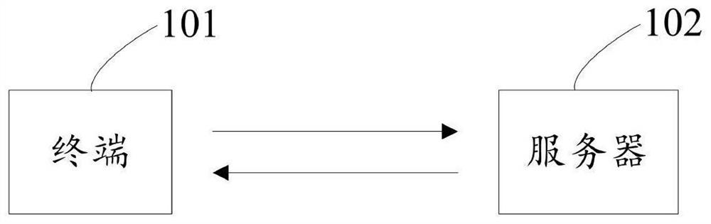 Stock trend prediction method and device, equipment and storage medium