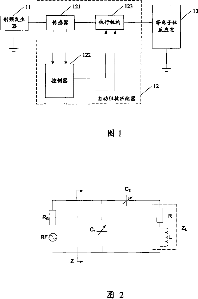 Method for automatically matching radio frequency impedance