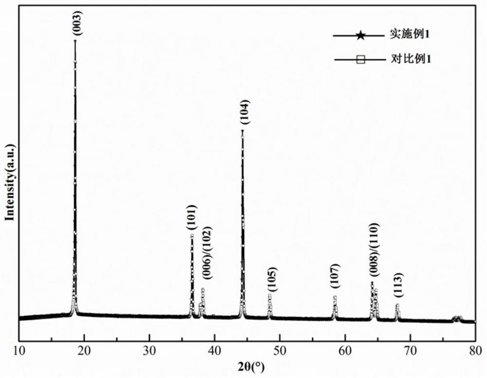 Monocrystal ternary positive electrode material as well as preparation method and application thereof