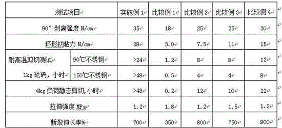 Ultraviolet-light cured high-temperature resistant pressure-sensitive adhesive