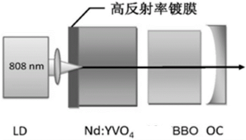 Visible-band multi-wavelength adjustable solid-state Raman laser