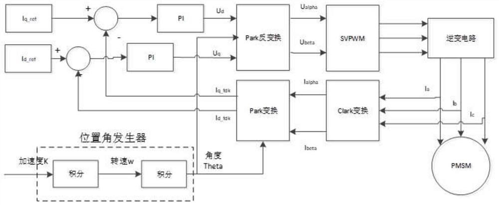 Unmanned aerial vehicle motor dragging method and system