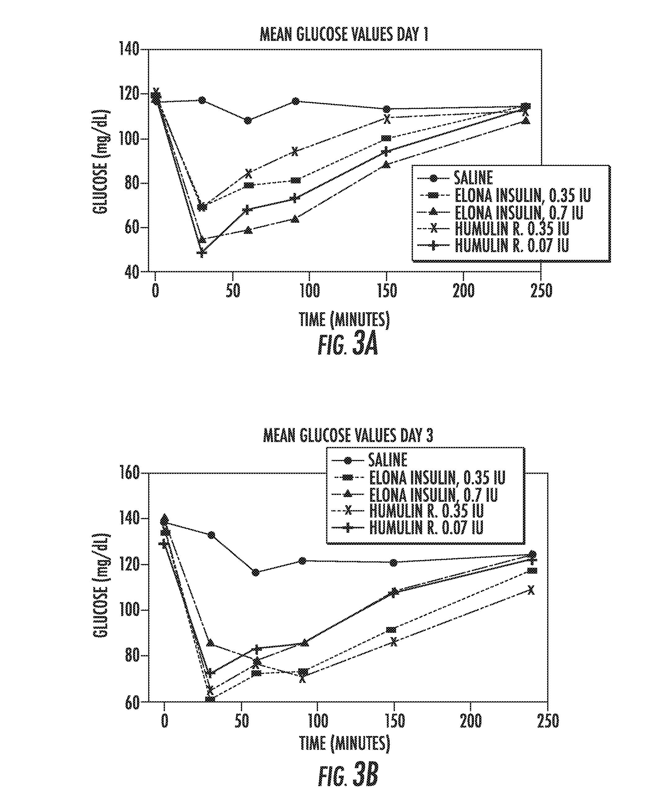 Insulin production methods and proinsulin constructs