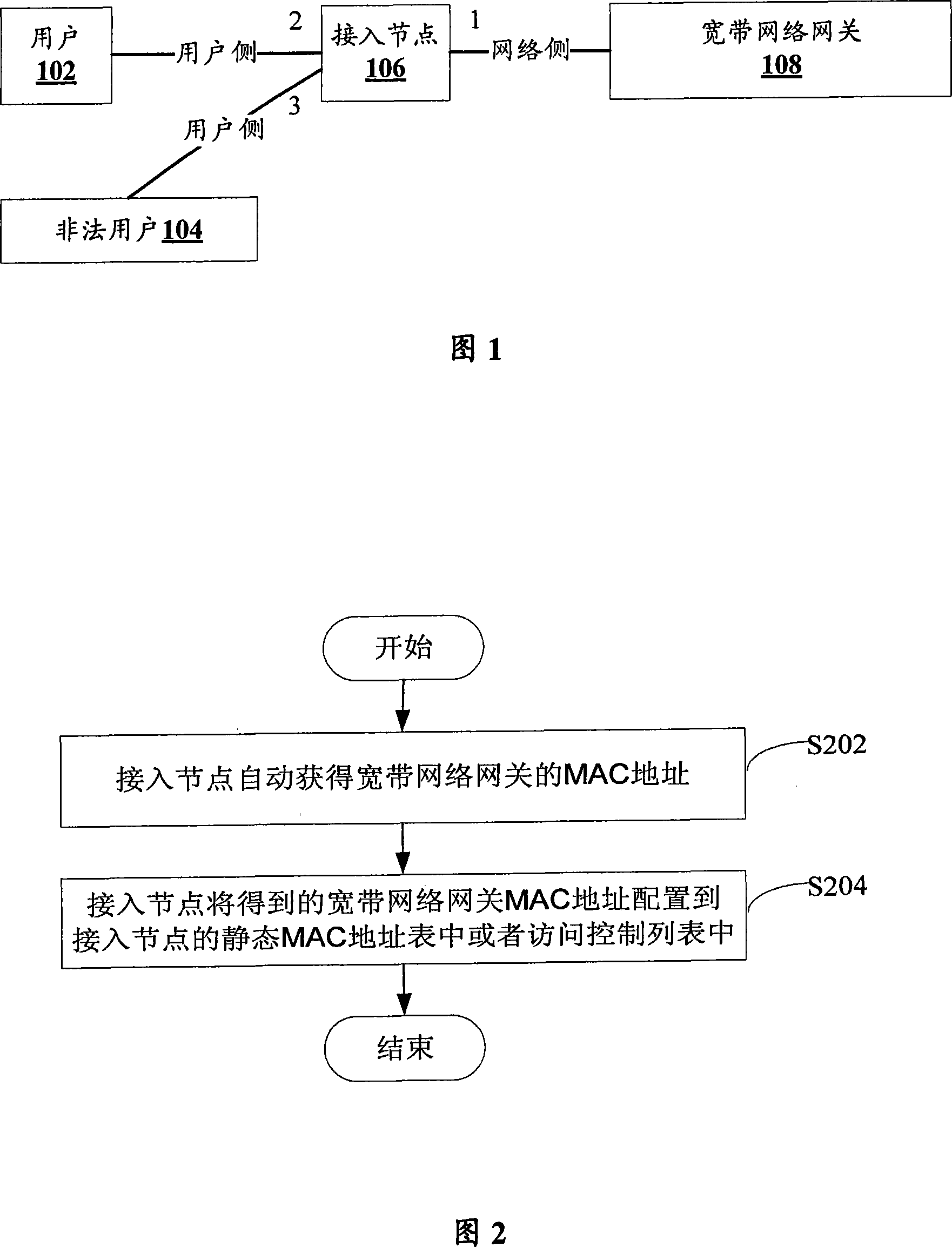 Method and apparatus for preventing network intermedium from accessing into control address