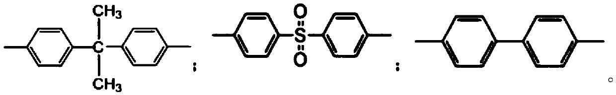 Low-chlorine-content terminated sulfone polymer, preparation method and application thereof