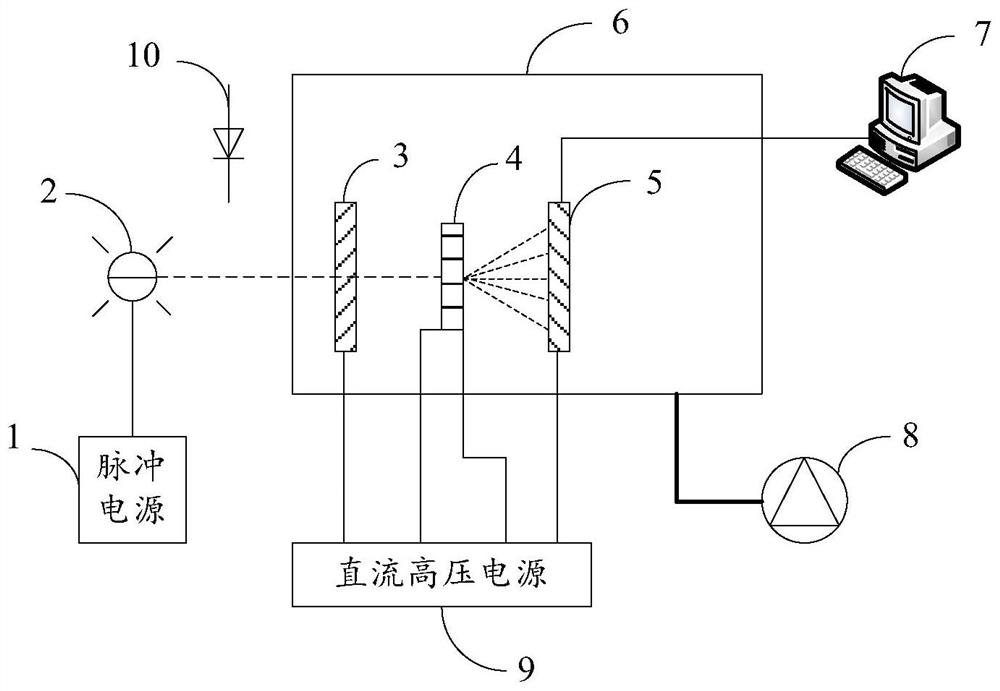 Microchannel plate collection efficiency test system and test method