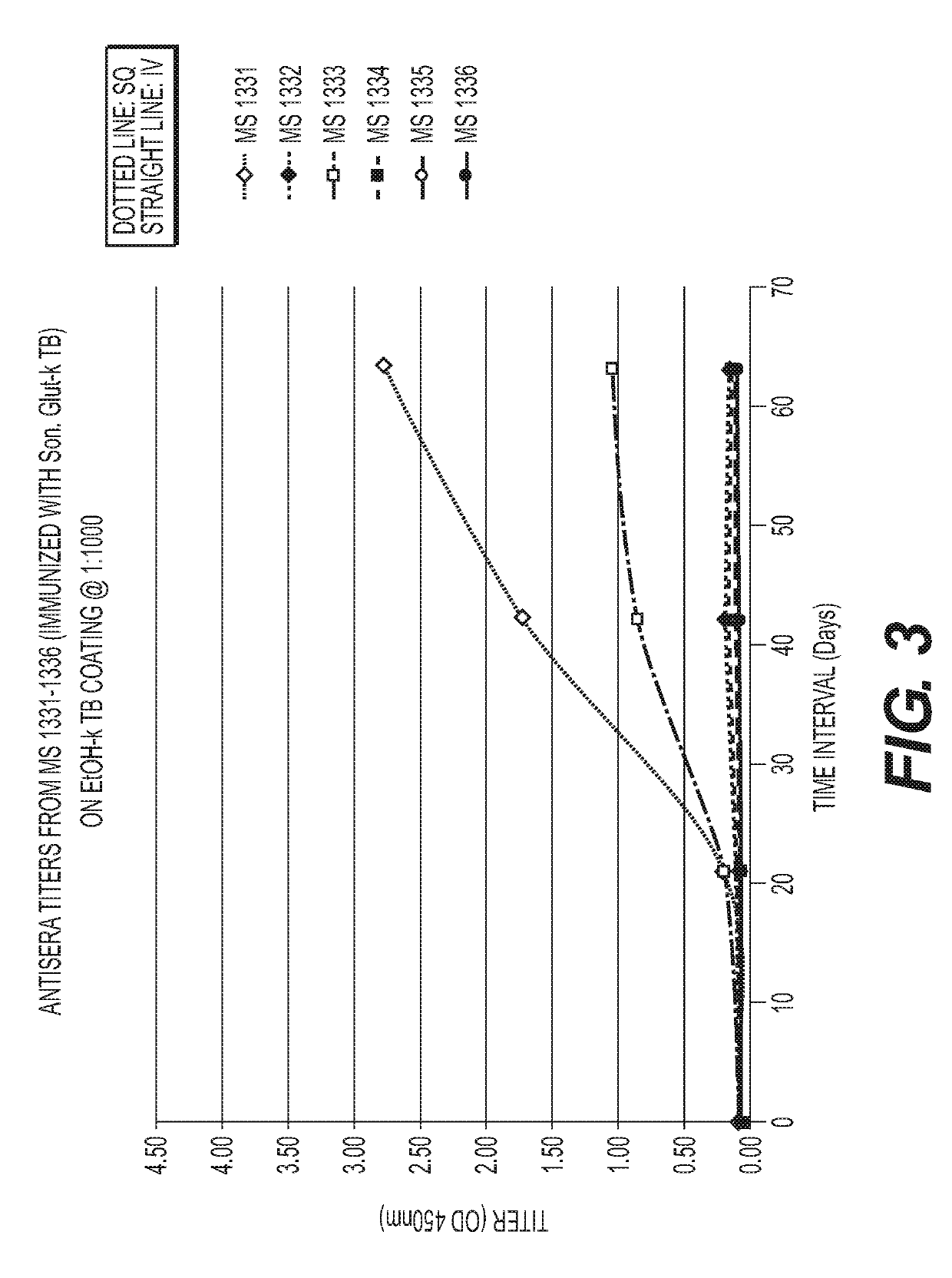 Monoclonal antibodies that modulate immunity to MTB and enhance immune clearance