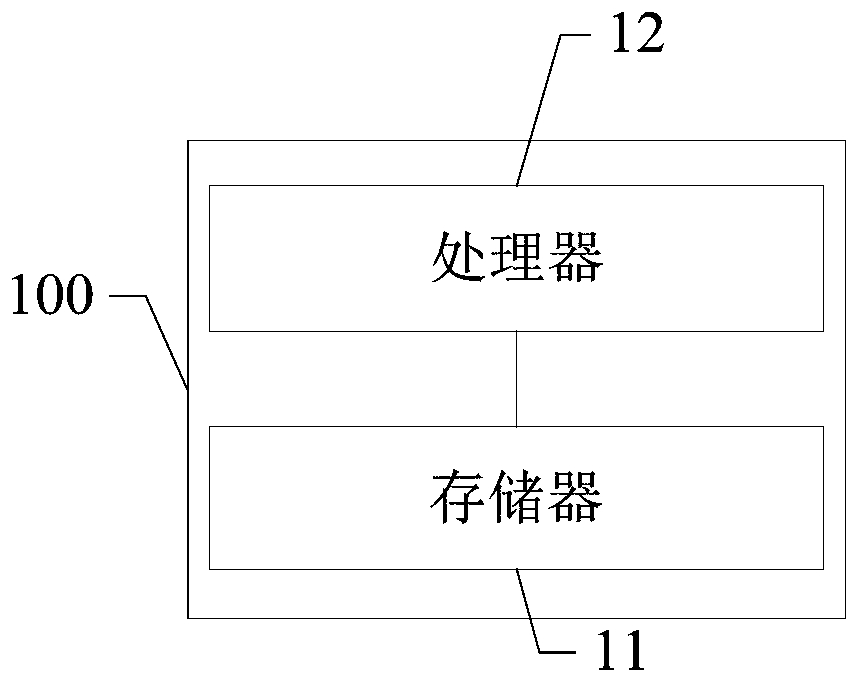 Broken line graph screening method and device and storage medium