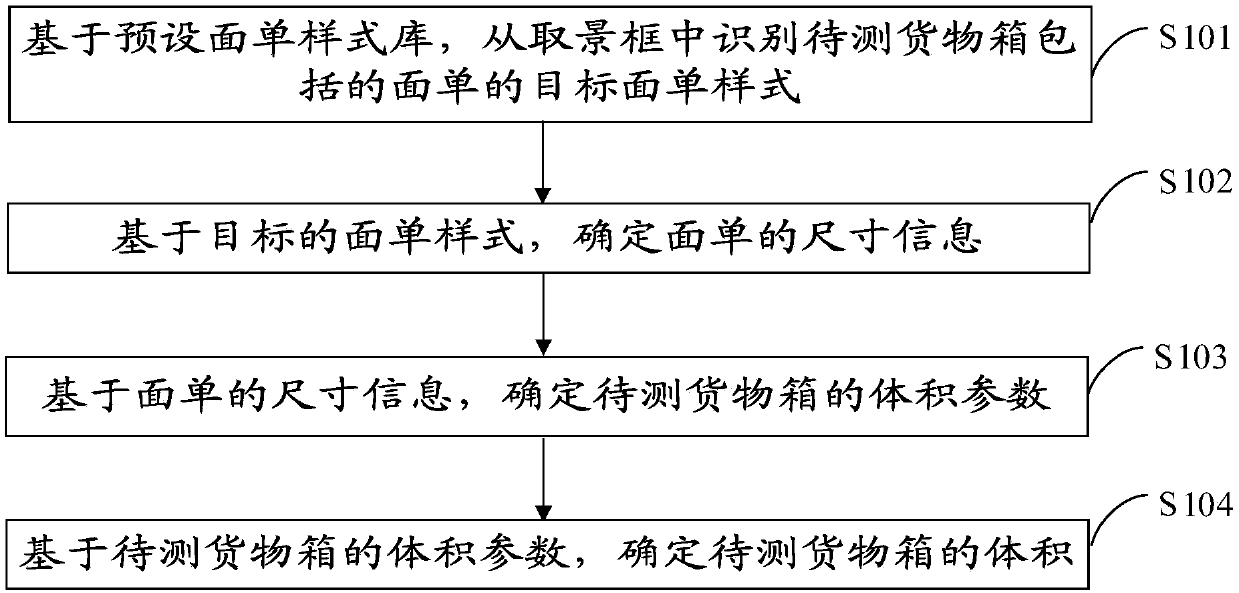 Cargo box size measuring method and device