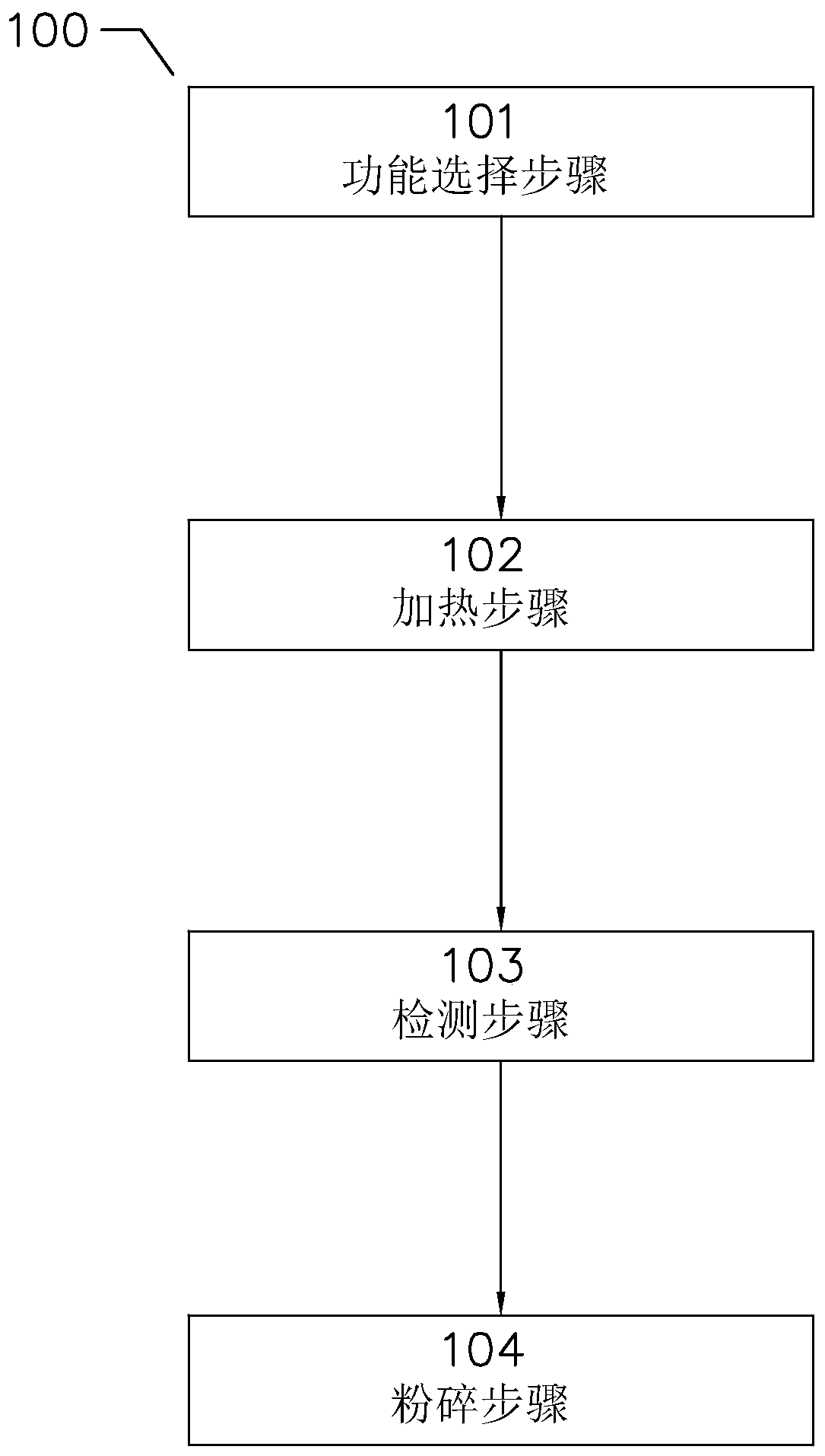 A cooking machine processing method capable of displaying remaining processing time