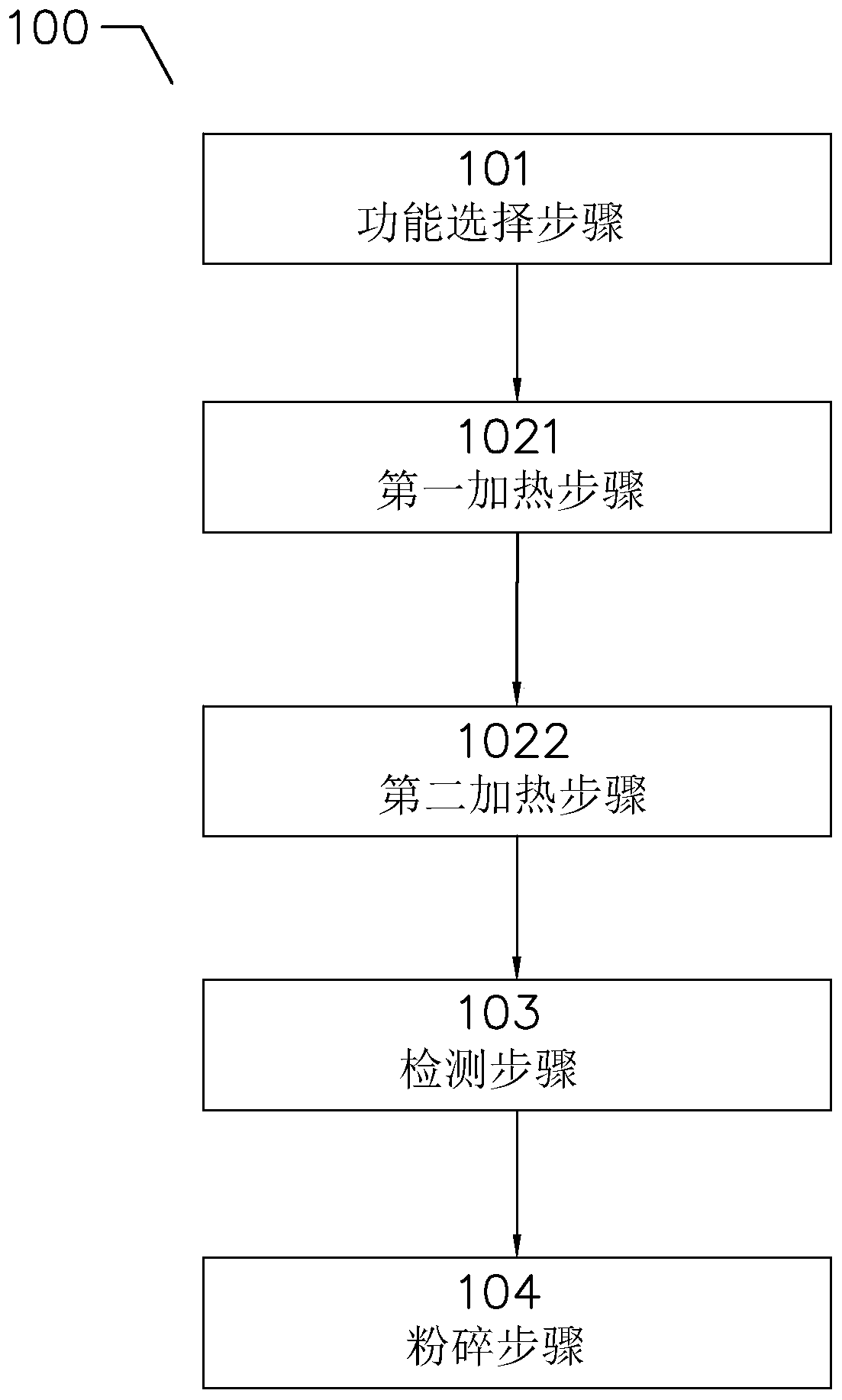 A cooking machine processing method capable of displaying remaining processing time