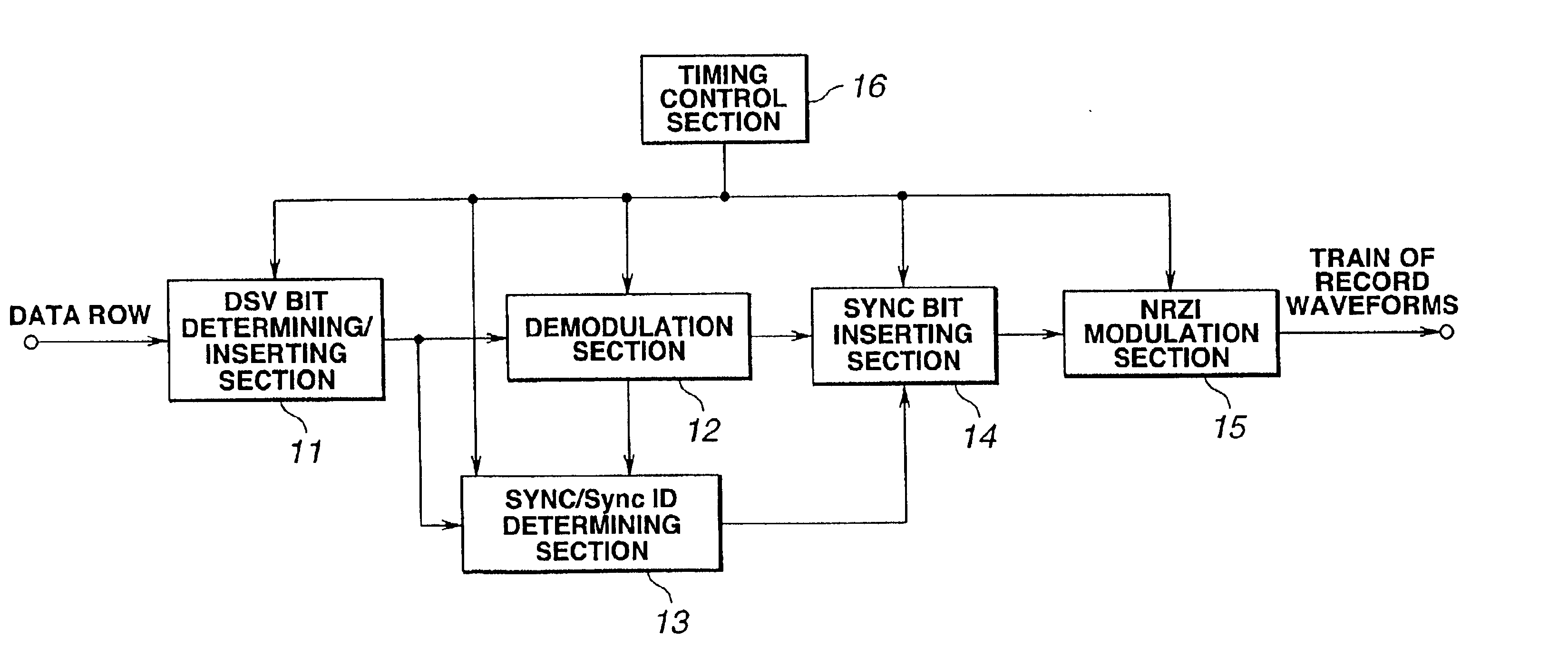 Method and apparatus for modulating and demodulating data into a variable length code and a providing medium for implementing the method