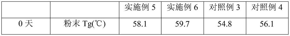 A kind of epoxy resin for matting powder coating and its preparation method and application