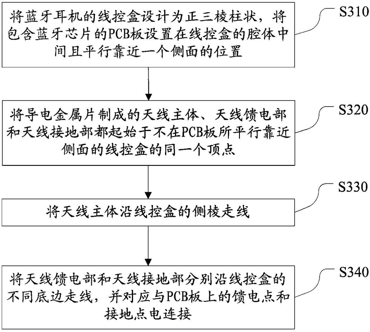 A kind of bluetooth earphone antenna and its design method and a kind of bluetooth earphone