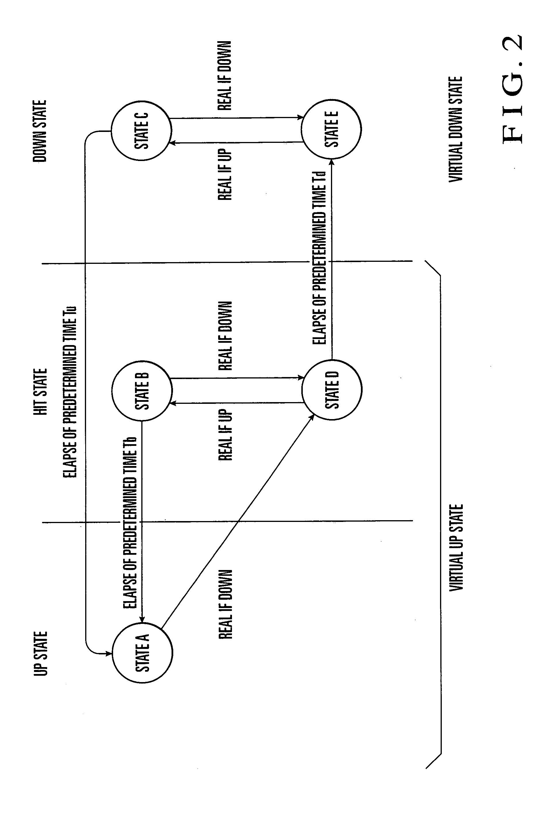 Network,router device, route updating suppression method used for the same, and program thereof