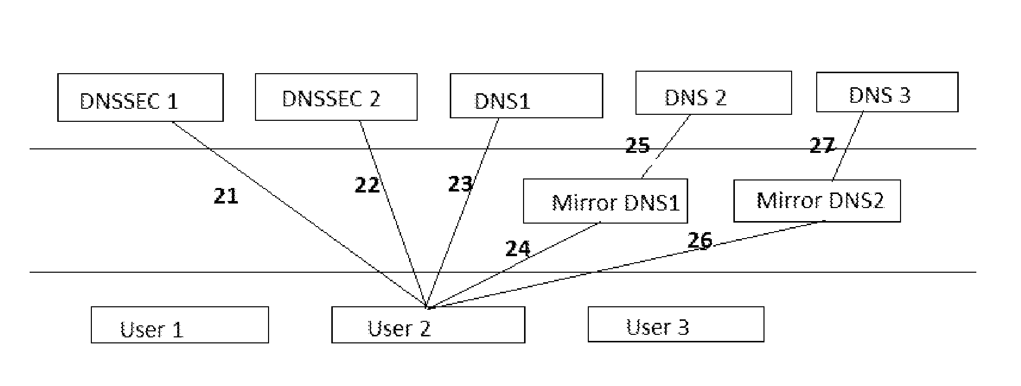 Method and system for user authentication using dnssec