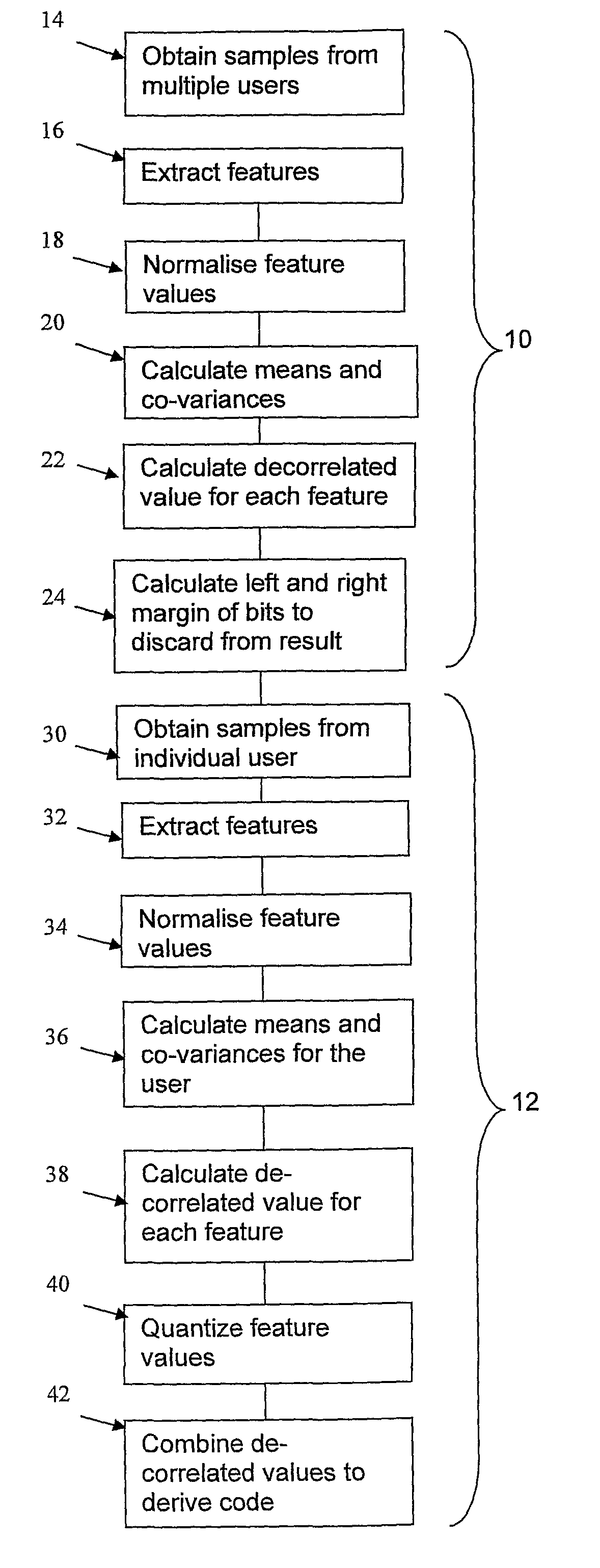 Method and apparatus for the generation of code from pattern features