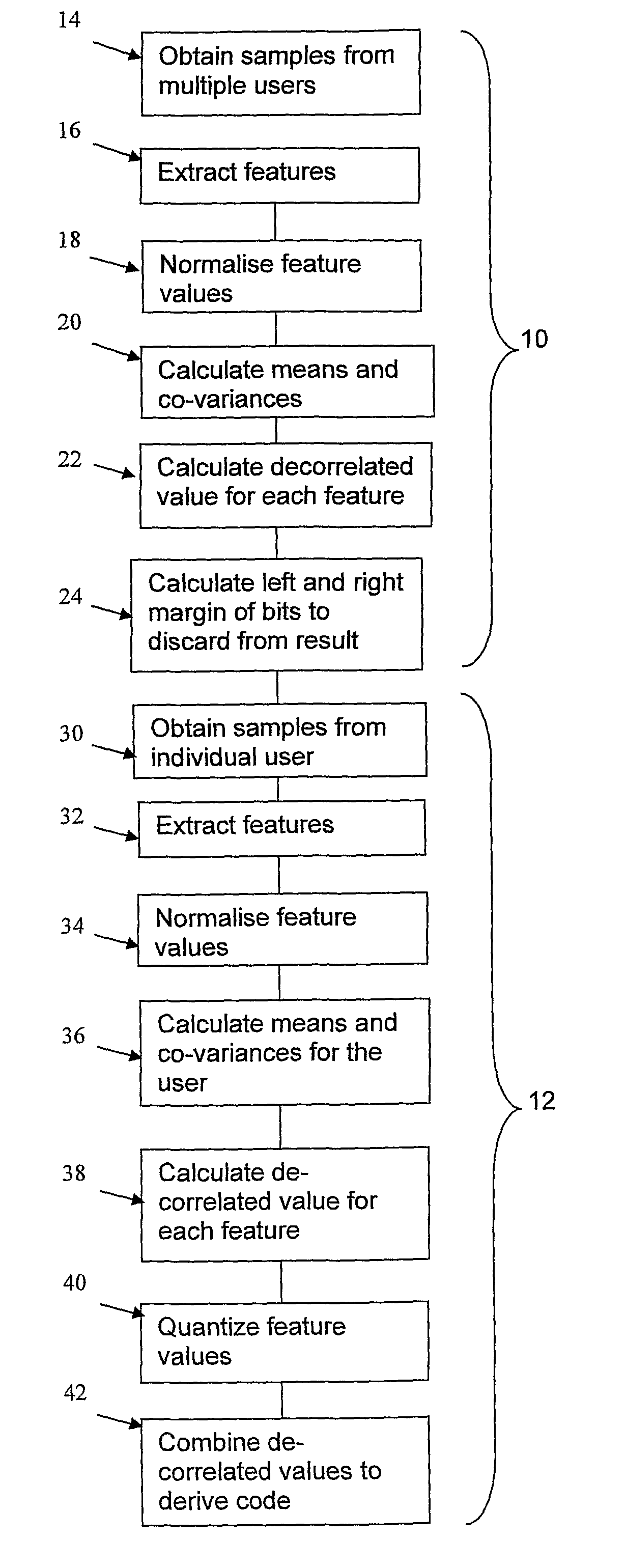 Method and apparatus for the generation of code from pattern features
