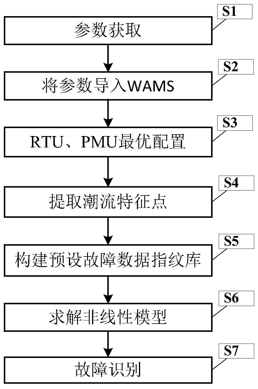 Imprecise fault identification method for power grid completeness state information reconstruction