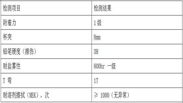 Coil coating and production method thereof