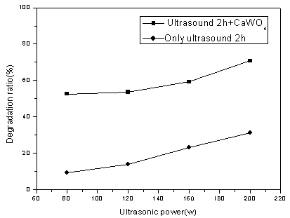 Method for degrading antibiotic ciprofloxacin hydrochloride