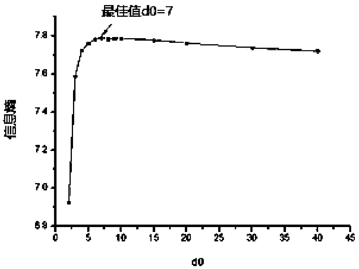 Image defogging method