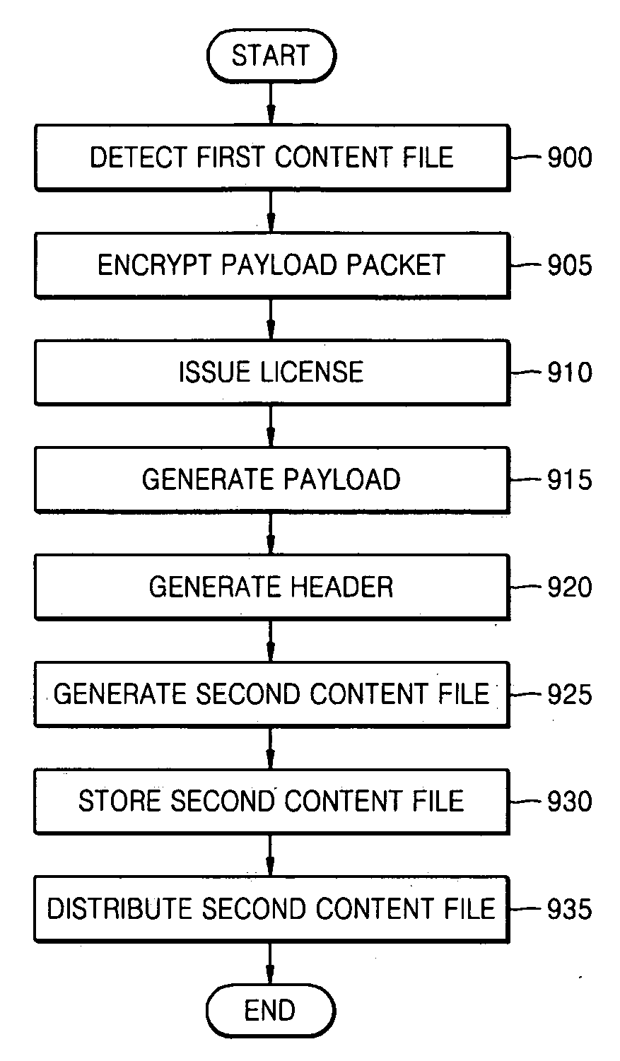 Method and apparatus for importing a transport stream