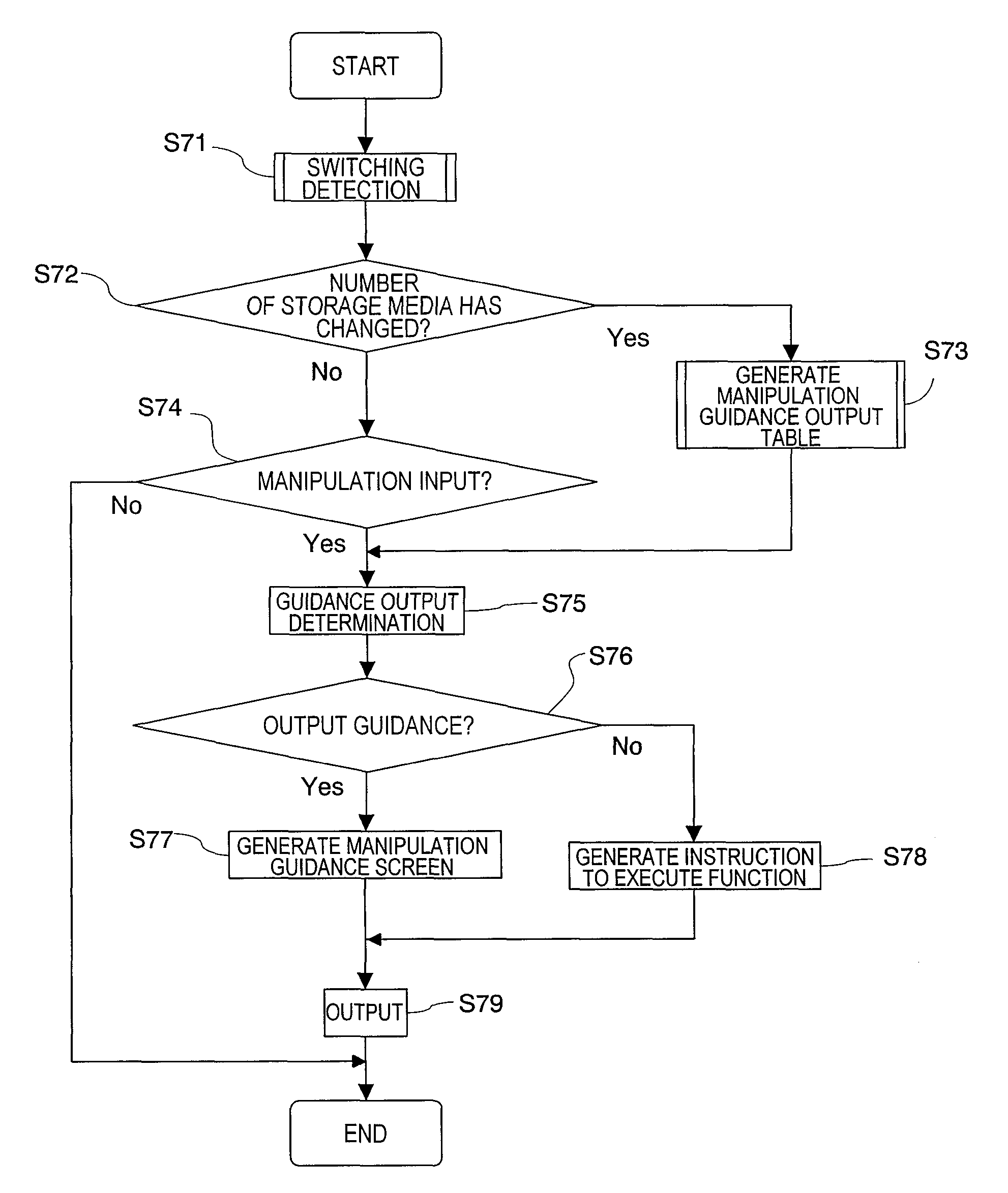 Electronic apparatus having operation guide providing function