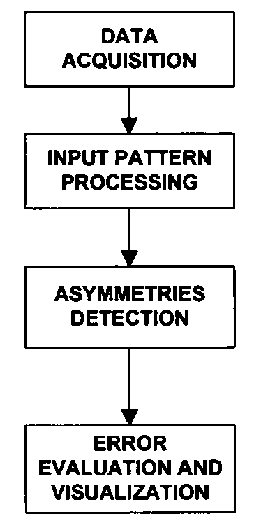 Spray pattern characterization and monitoring method and system