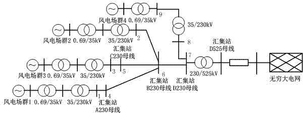 Reactive power compensation device control method for preventing large-scale chain offline of wind generation sets