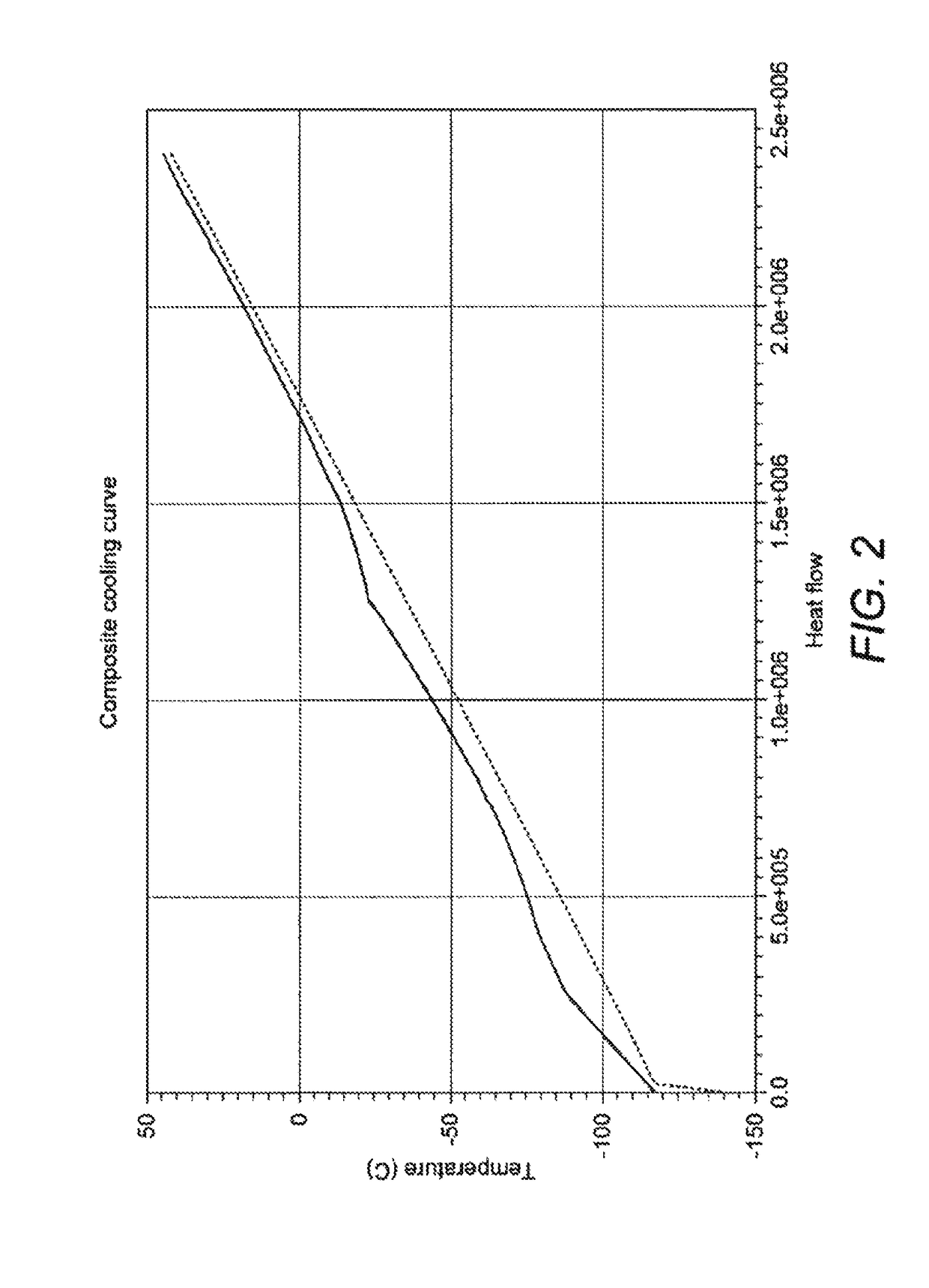 Process for natural gas liquefaction