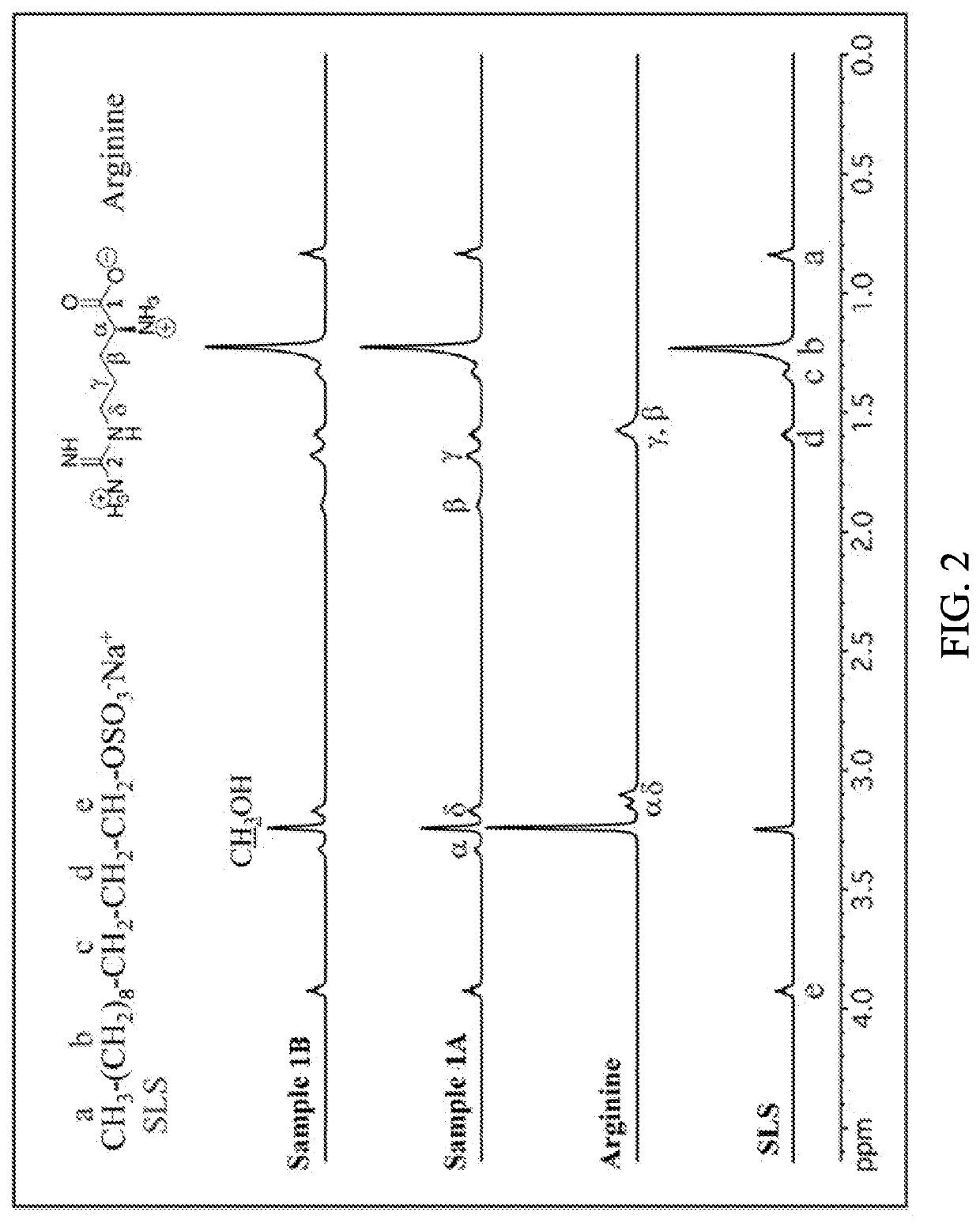 Zinc - Amino Acid - Lauryl Sulfate Complex with Antimicrobial Activity