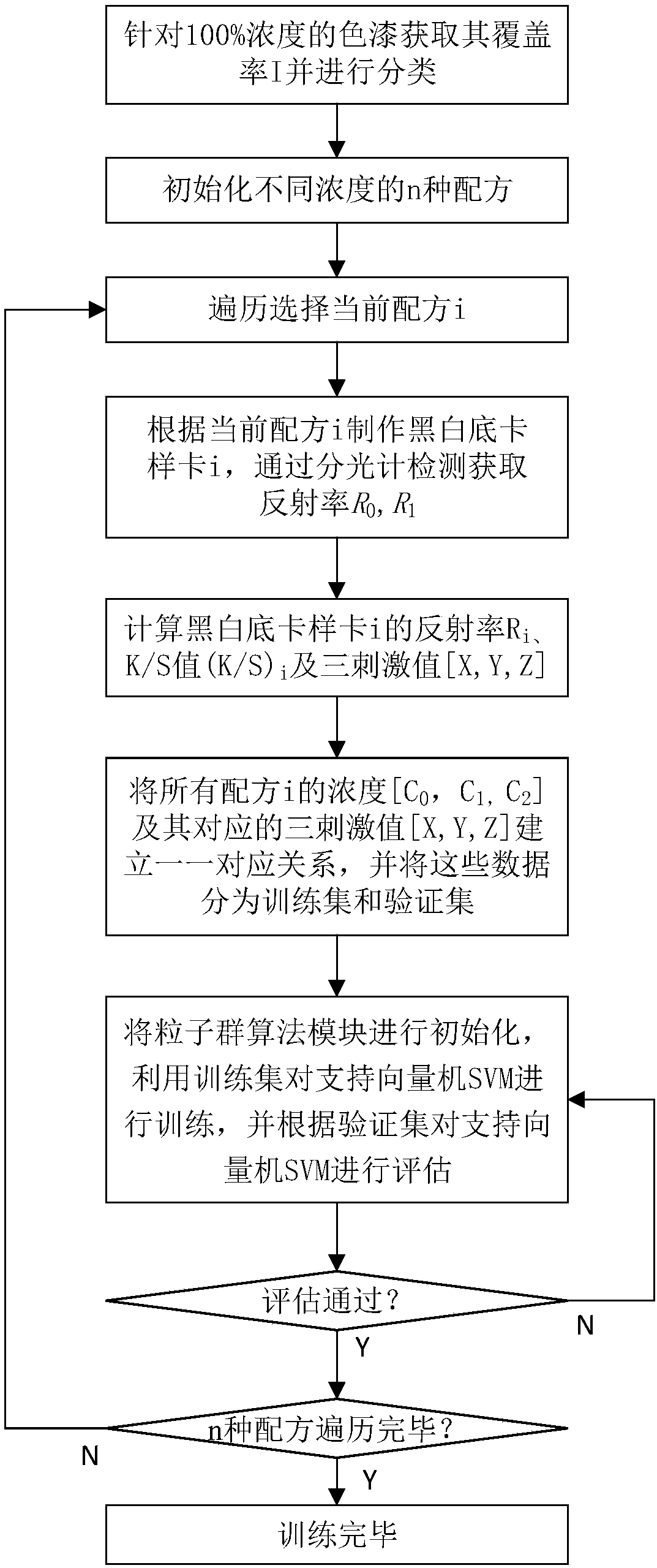 Coating color matching method and system based on big data learning