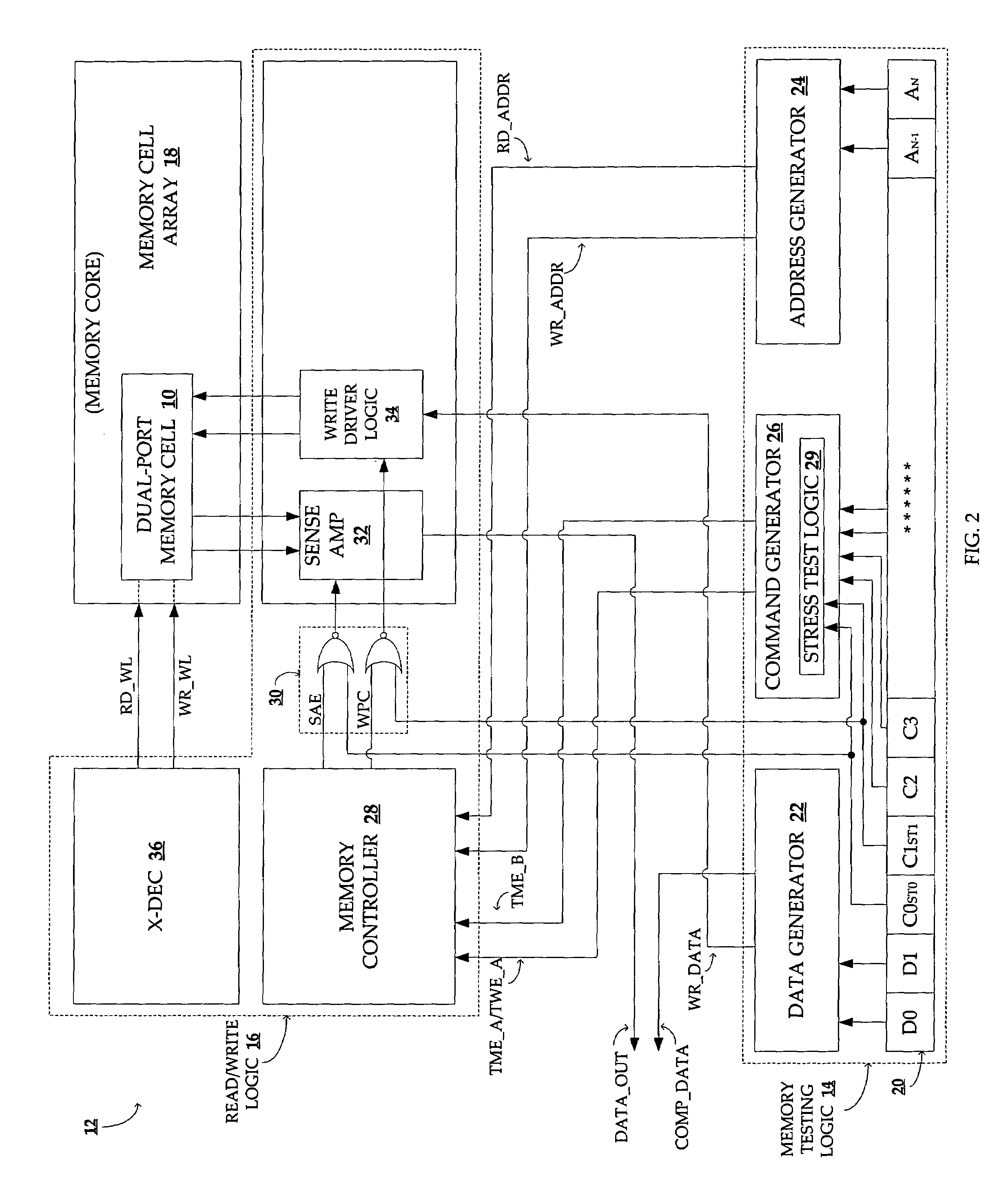 Method and system for testing a dual-port memory at speed in a stressed environment